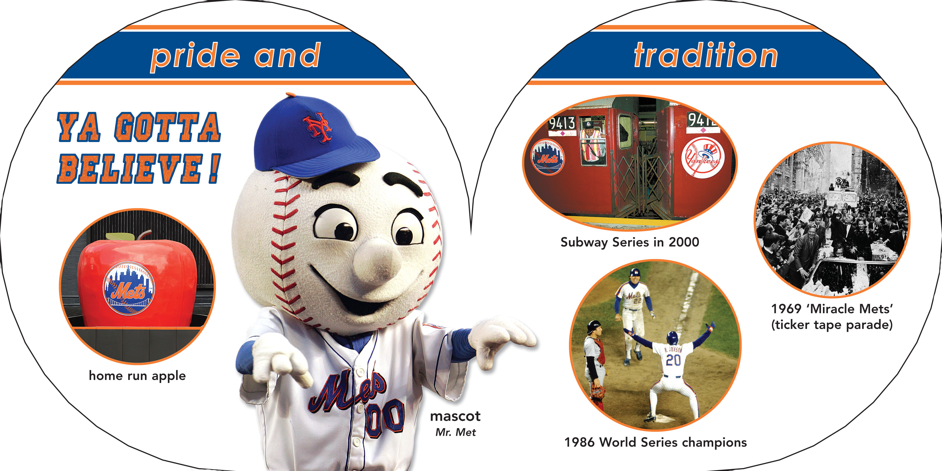 New York Mets ABC (Major League ABC Books)